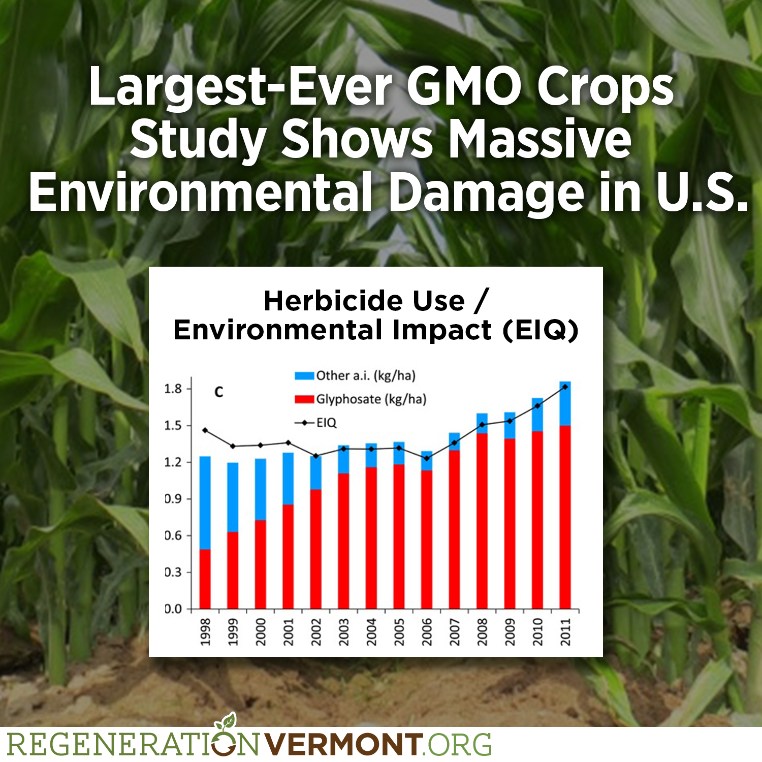 largest-ever-gmo-crops-study-shows-massive-environmental-damage-in-us