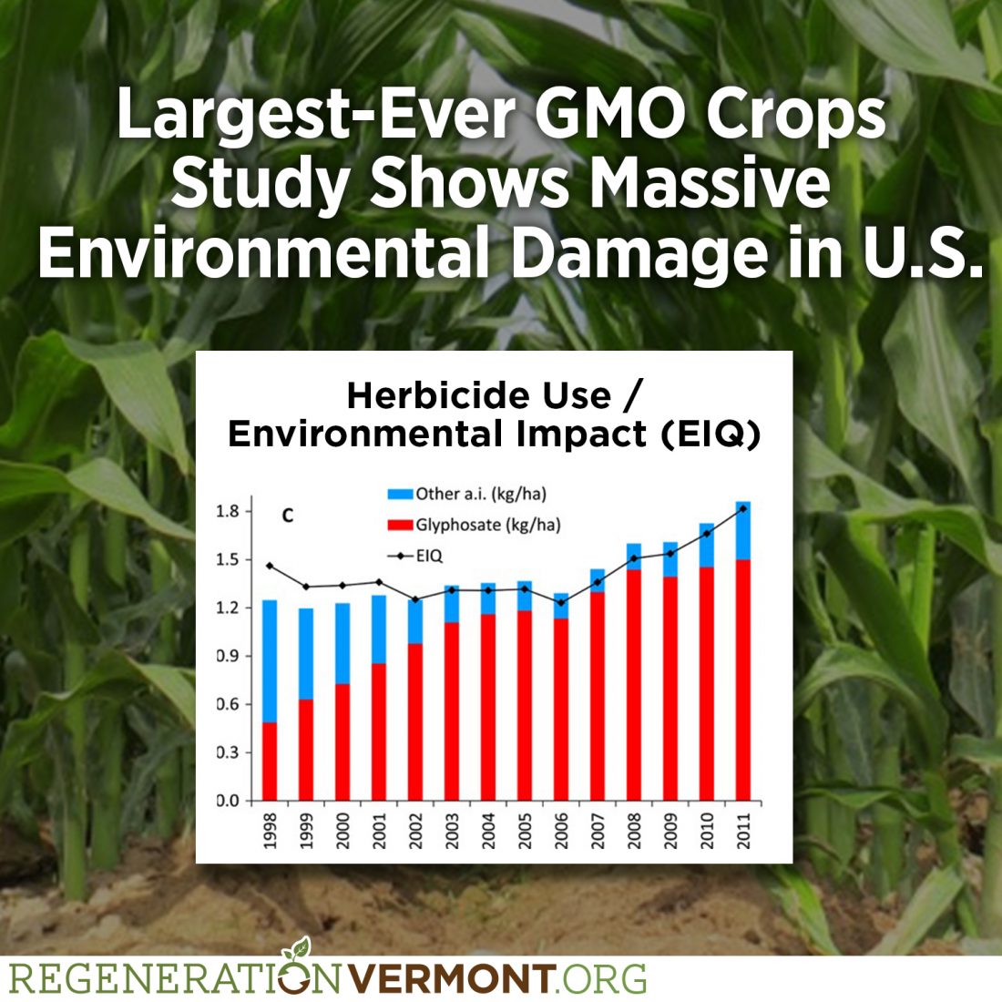 LargestEver GMO Crops Study Shows Massive Environmental Damage in US